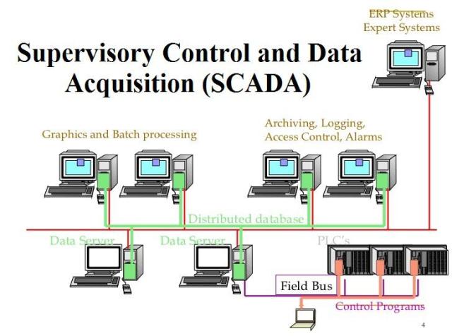 supervisory-control-and-data-acquisition-system-1-1