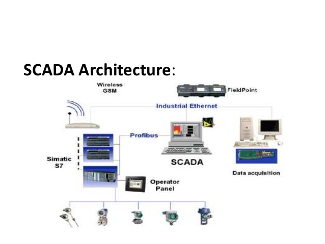 supervisory-control-and-data-acquisition-system-15-638