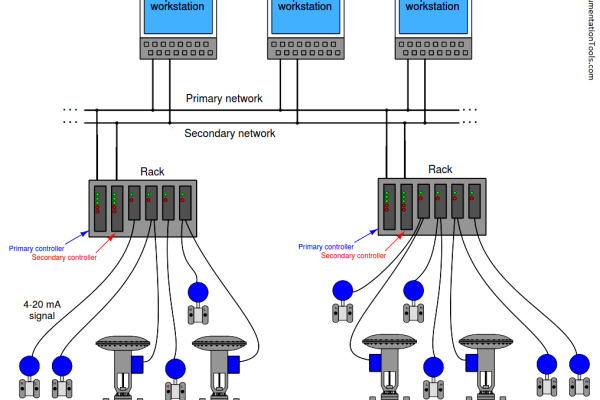 Distributed-Control-Systems-DCS