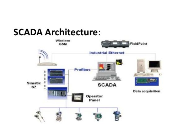 supervisory-control-and-data-acquisition-system-15-638